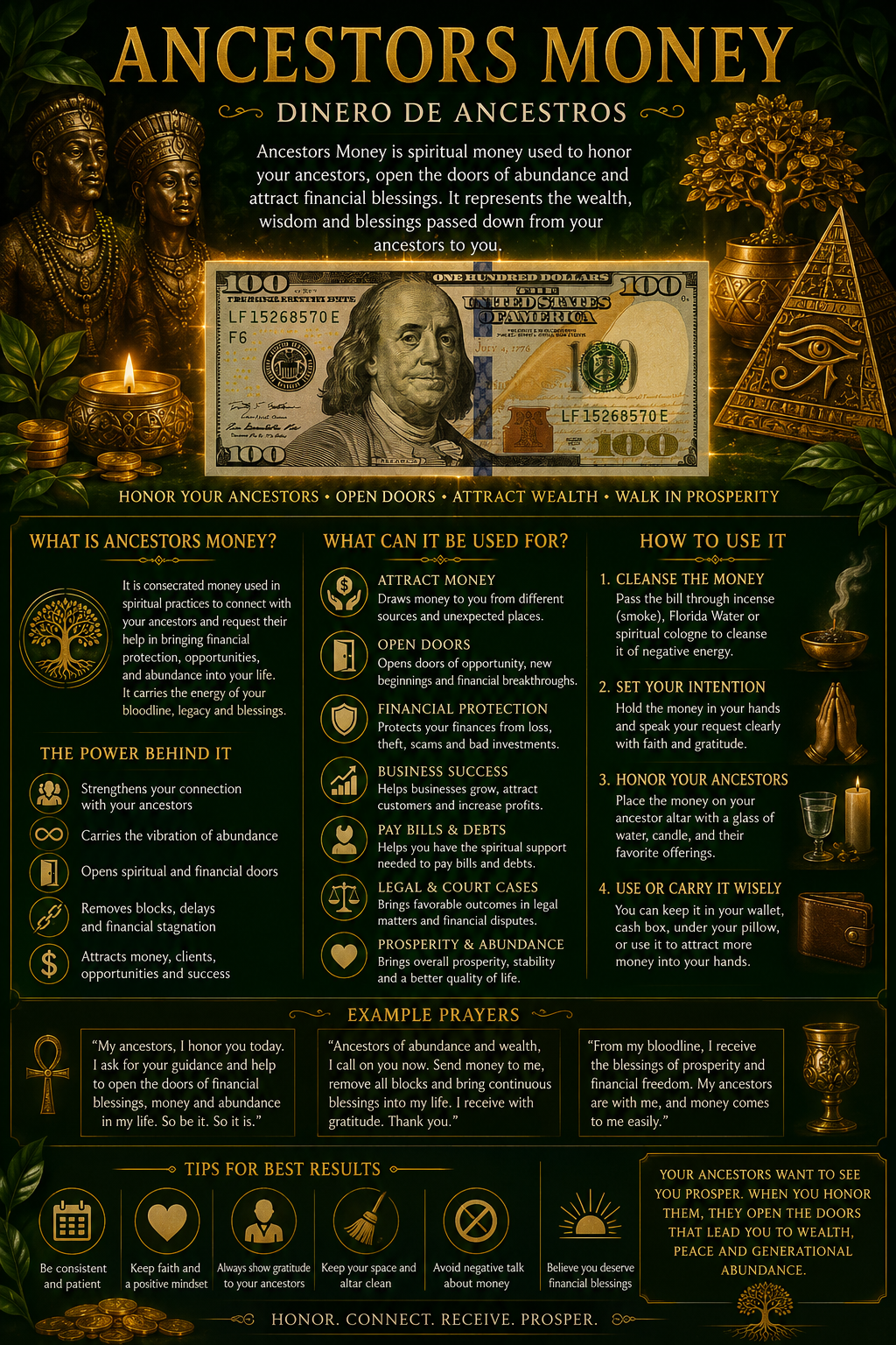 Ancestors Money (Dinero de Ancestros)