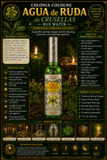 Agua de Ruda (Rue Water) Spiritual Cologne